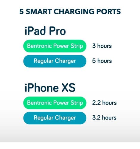 Power Strip With Usb C 5 Usb Ports (25w/5a), Safe Shutter De - 9