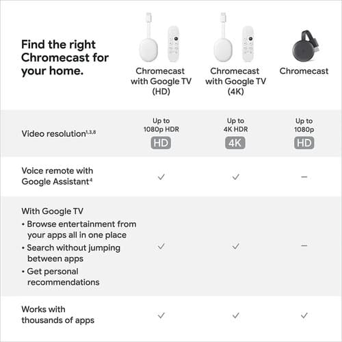 Google Chromecast Con Google Tv Hd Color Blanco Blanco De Voz - 4